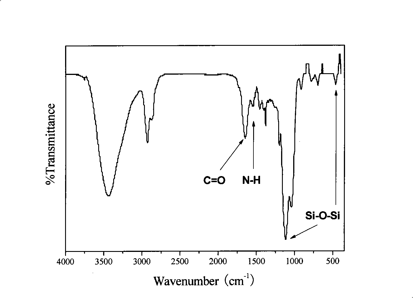 Carrier for gene transmission and preparation method thereof and application