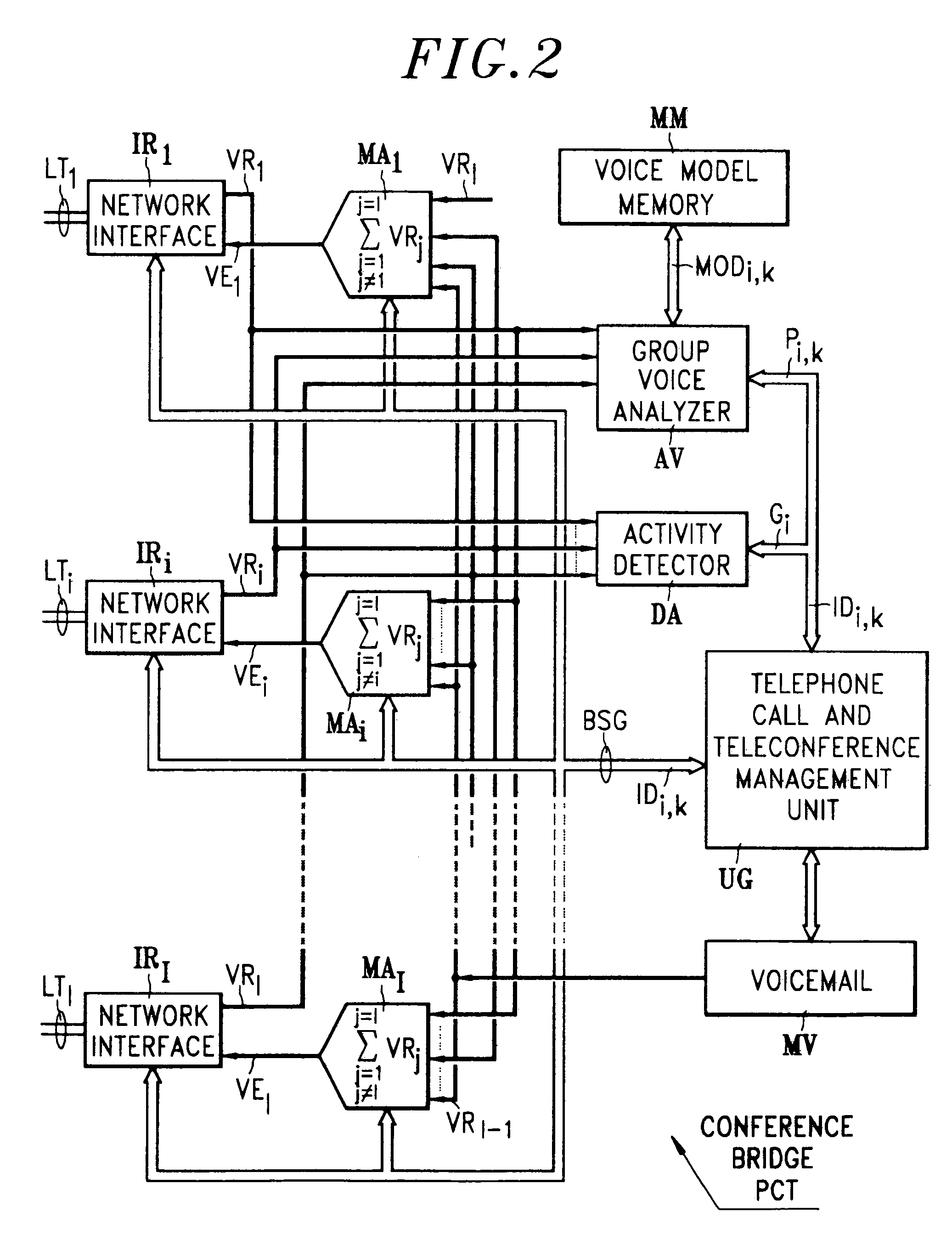 Identification of participant in a teleconference