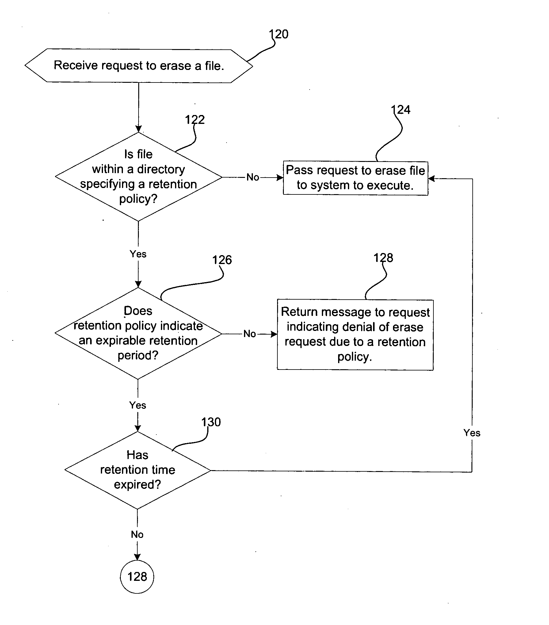 Method, system, and program for implementing retention policies to archive records