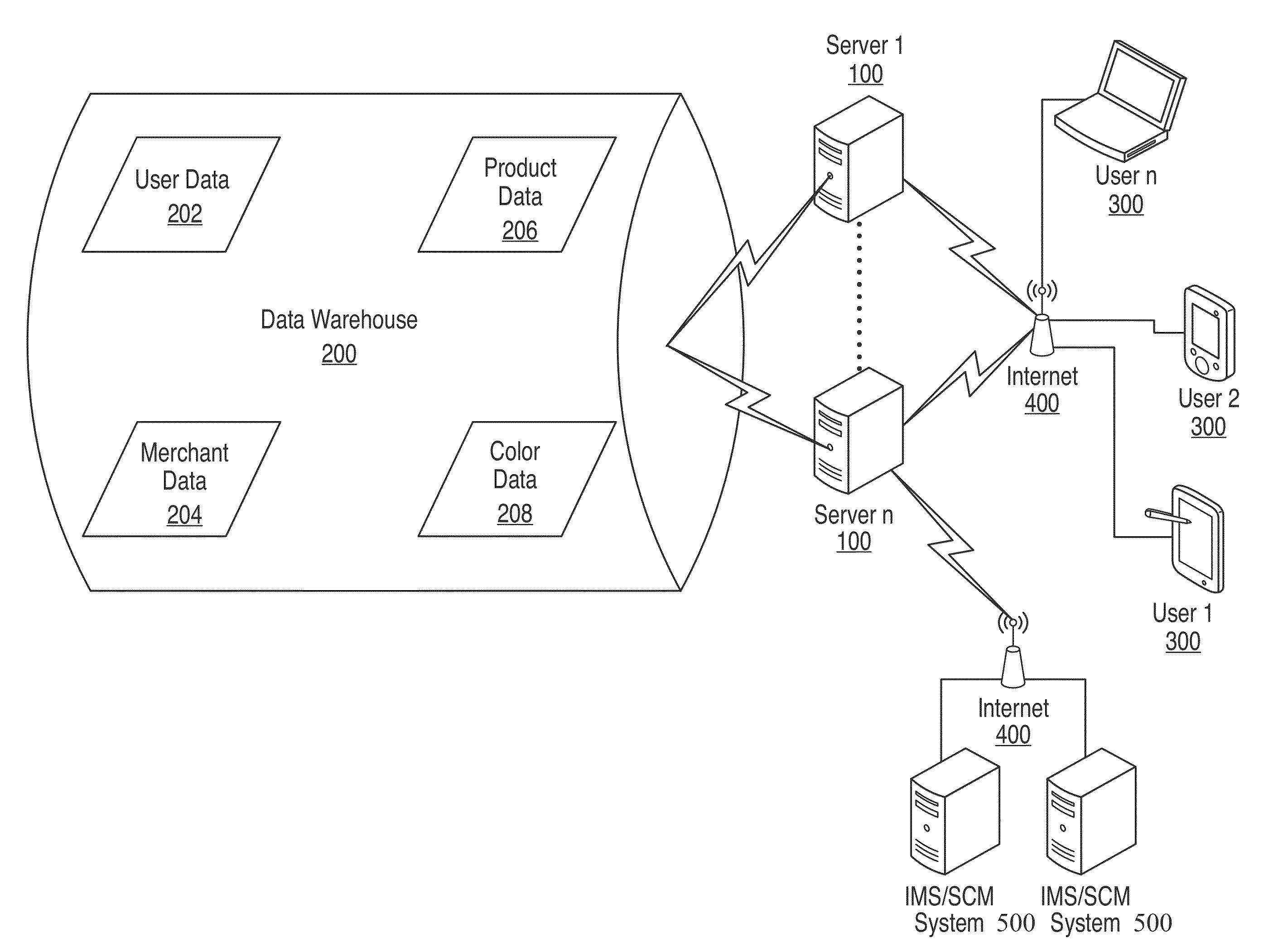 System and method for normalization and codificaton of colors for dynamic analysis