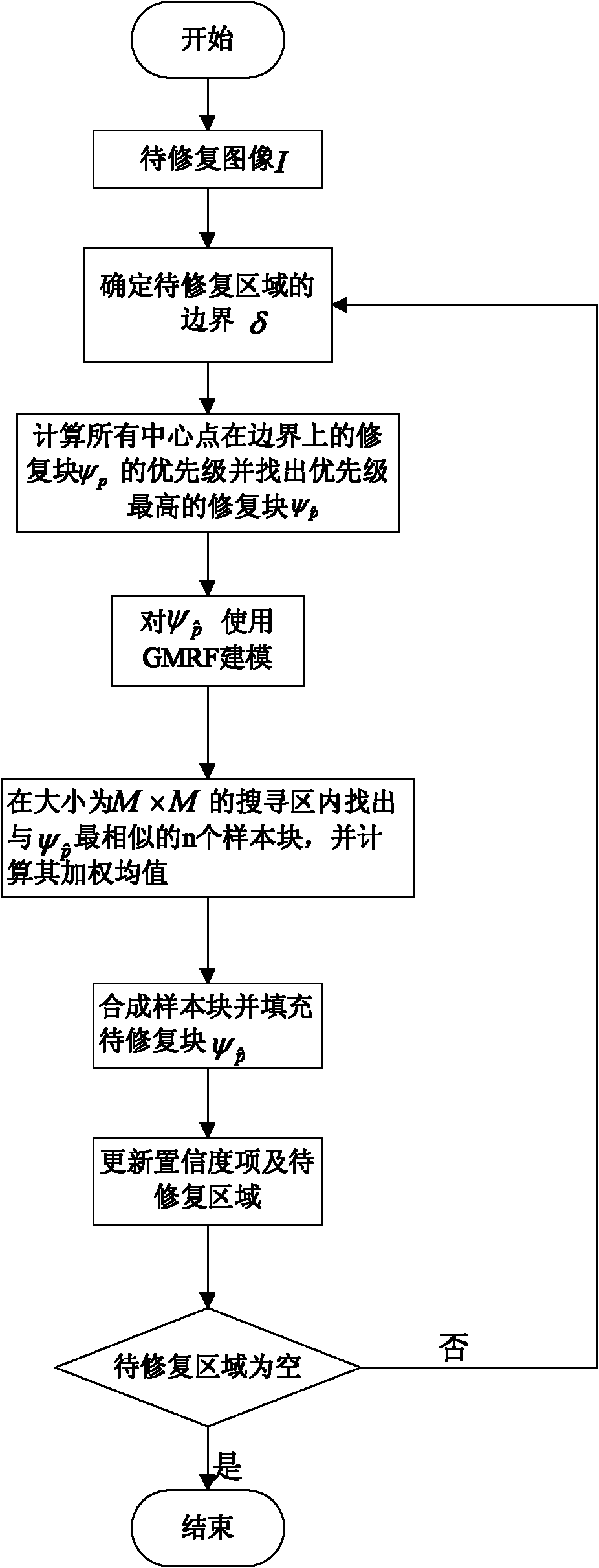 Method for restoring non-local images by combining GMRF priori