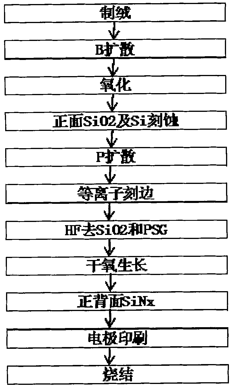 Manufacturing method of back passivation cell