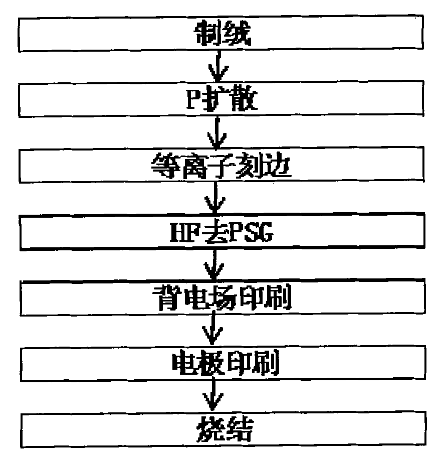 Manufacturing method of back passivation cell