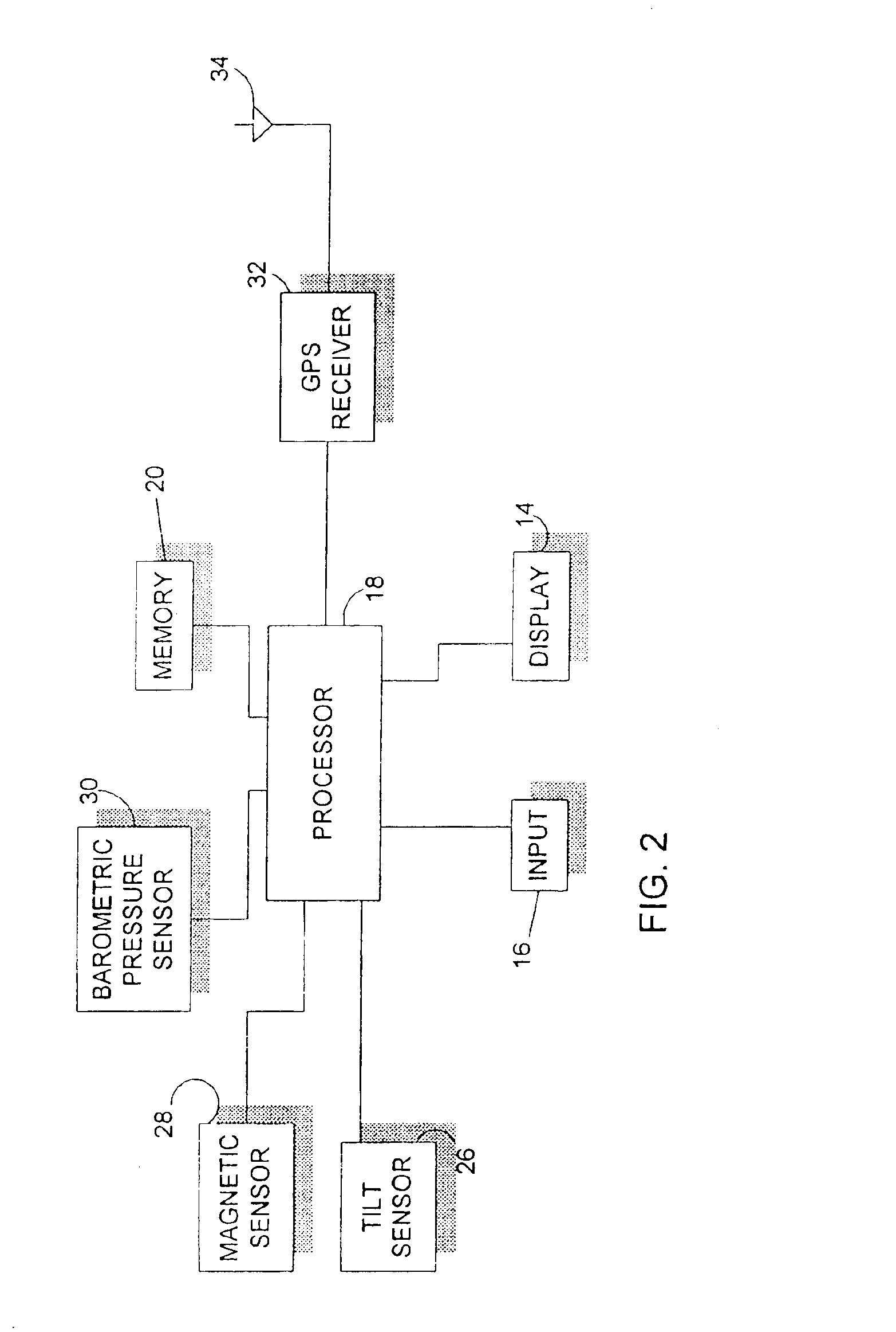 GPS device with compass and altimeter and method for displaying navigation information