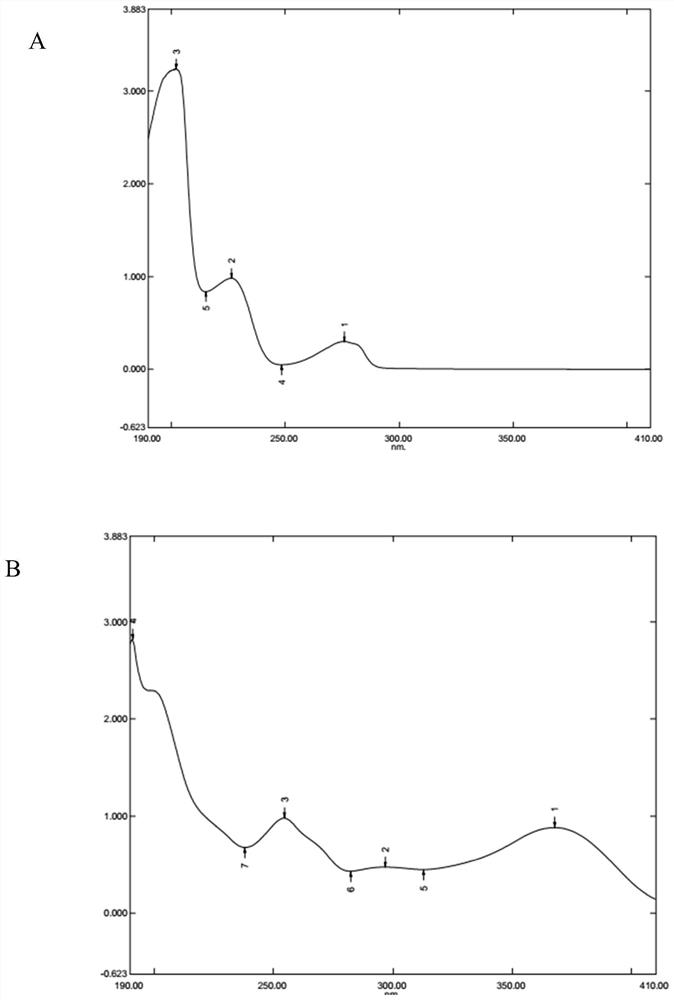 Method for establishing fingerprint spectrum of flavonoid components in ginkgo leaf extraction intermediate or preparation thereof and fingerprint spectrum established by method