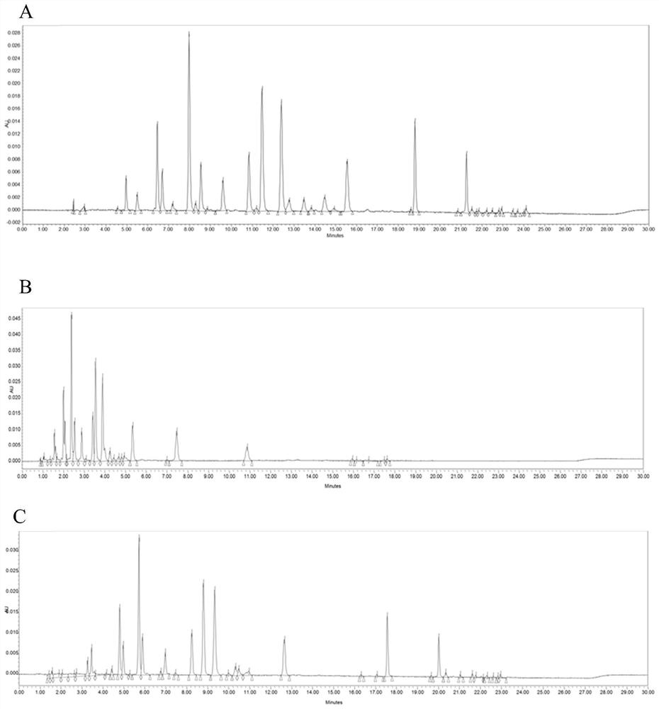 Method for establishing fingerprint spectrum of flavonoid components in ginkgo leaf extraction intermediate or preparation thereof and fingerprint spectrum established by method