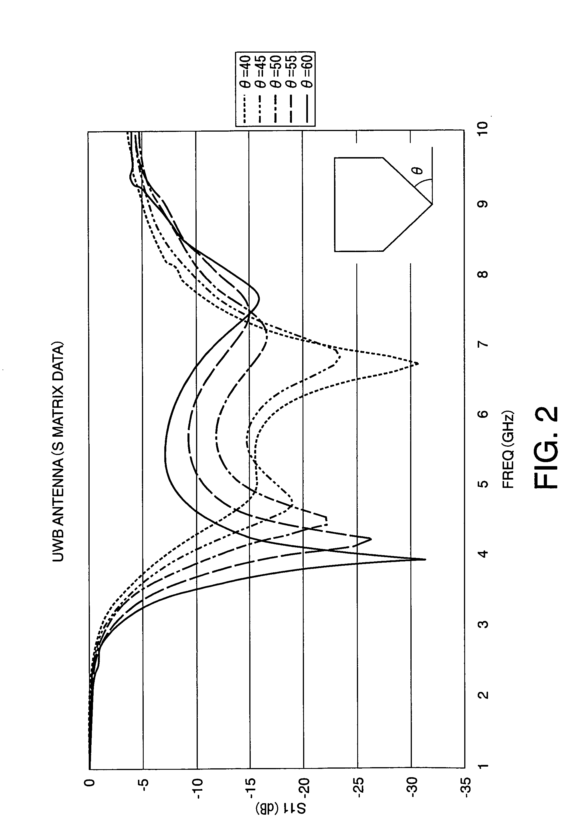 Antenna unit having a wide band