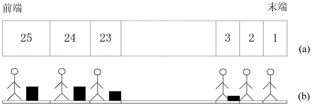 A civil aviation passenger aircraft boarding facility and method