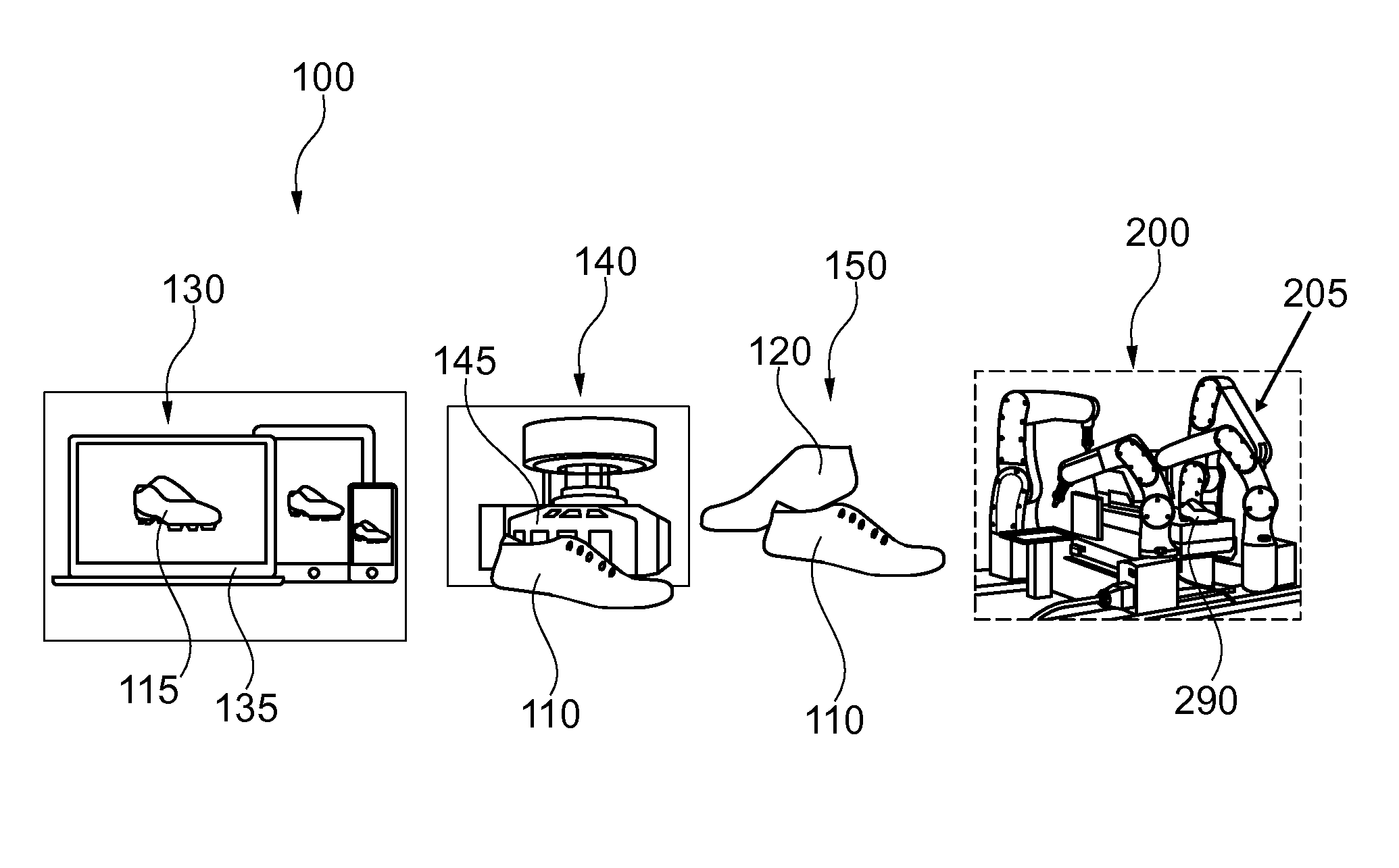 Three-Dimensional Shoe Manufacturing