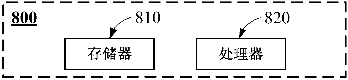 Safe and efficient traffic guide method for planar intersection