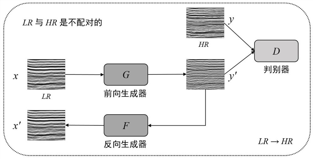 Method and system for improving seismic data resolution based on weak supervision generative adversarial network