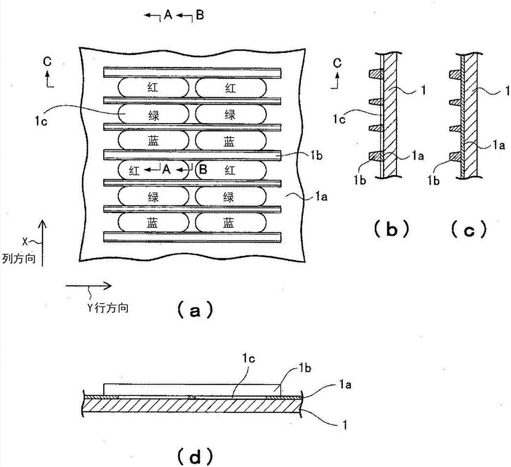 Ink coating equipment and an ink coating method