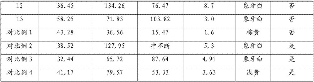 Thermoplastic polyvinyl alcohol material and preparation method thereof