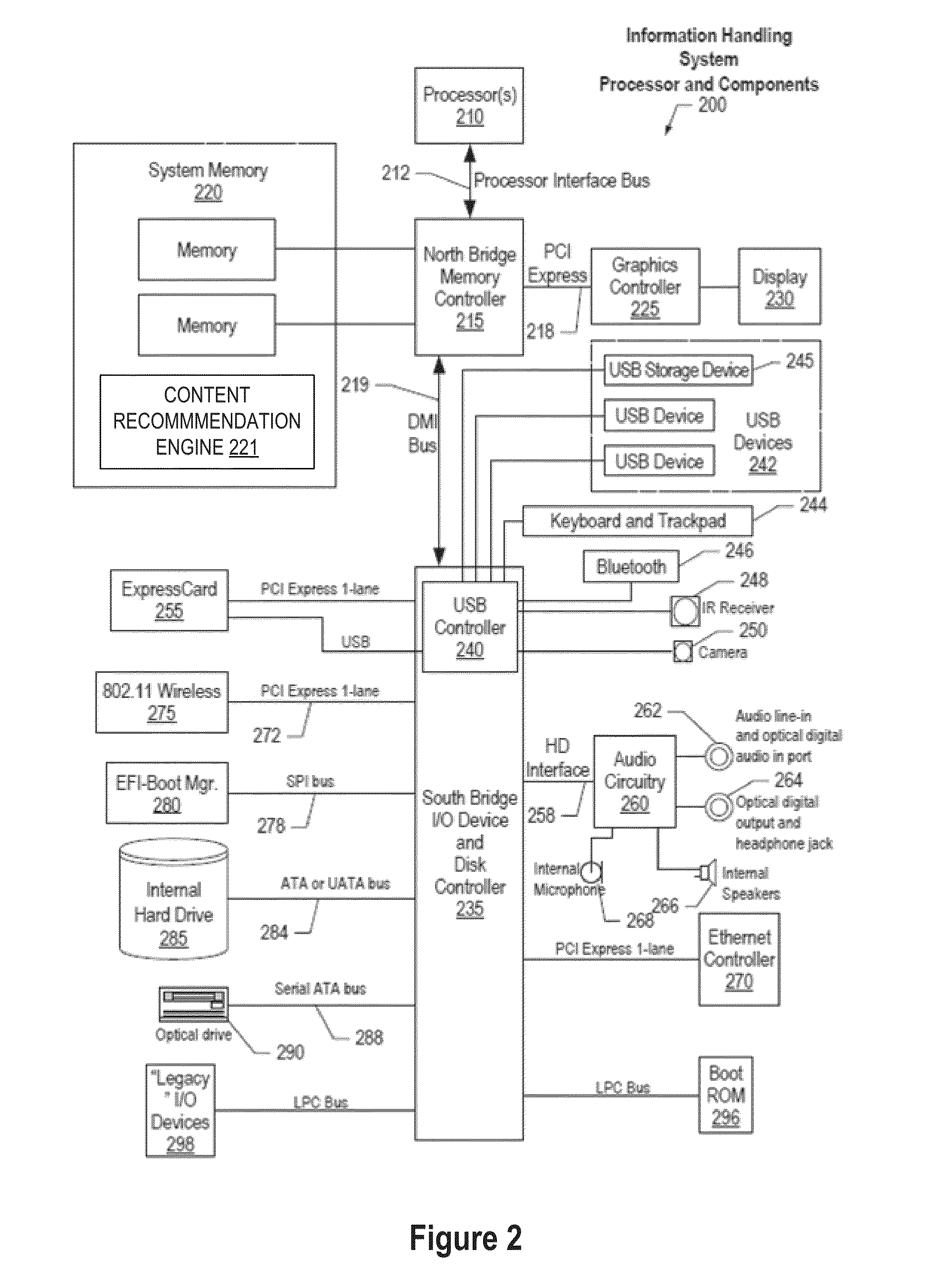 Method For Recommending Content To Ingest As Corpora Based On Interaction History In Natural Language Question And Answering Systems