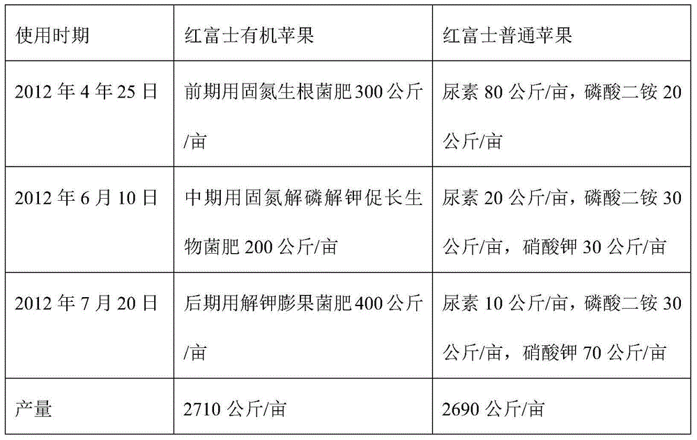 Preparation method of liquid biological organic fertilizer