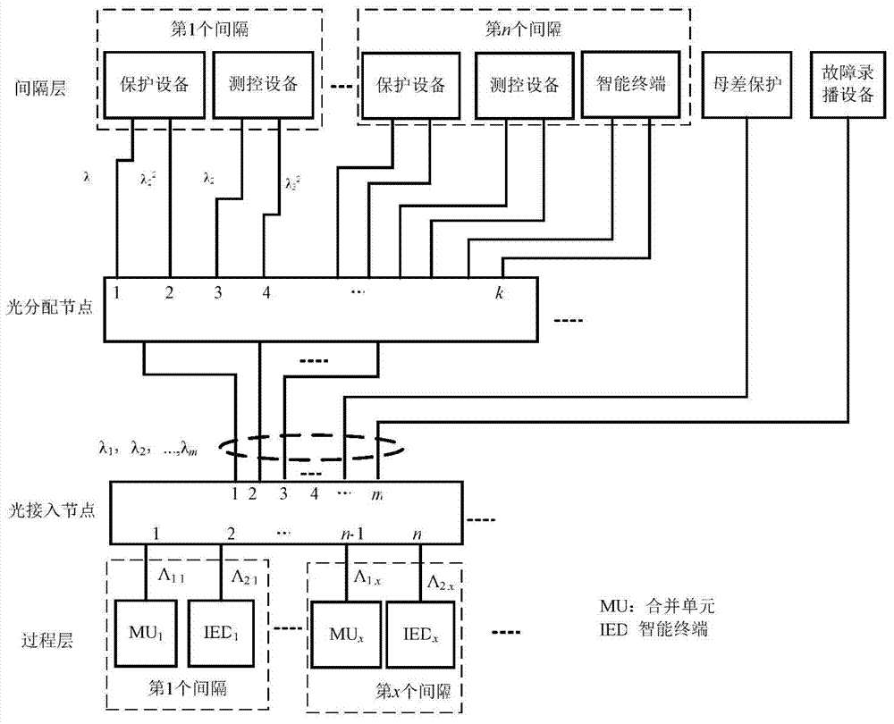 A Process-Layer Optical Network Structure of Inter-Wavelength Multicast