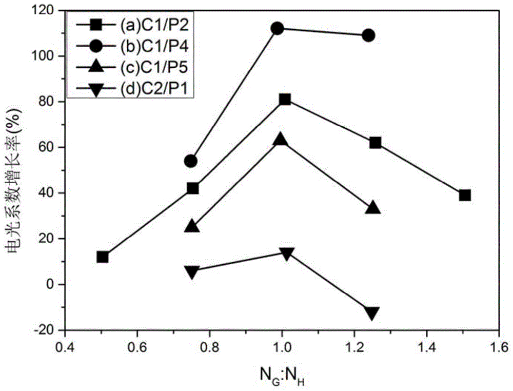 Double chromophore complex system and its synthesis method and application