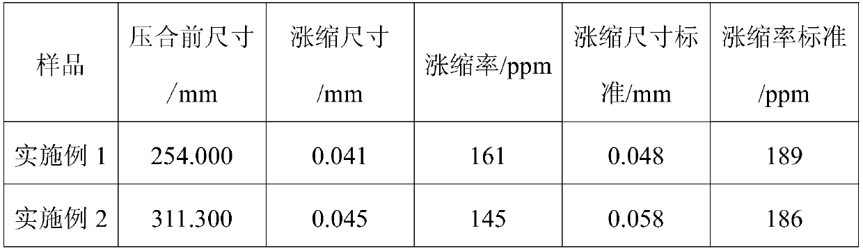 PCB and preparation method thereof