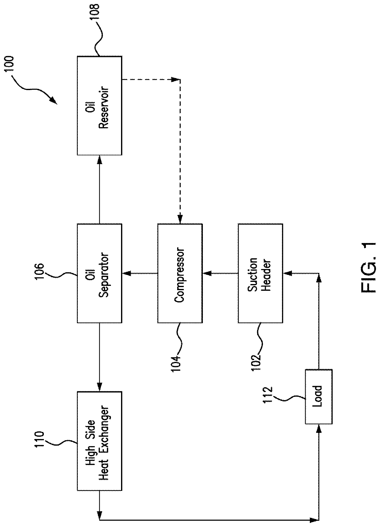 Cooling system with supplemental oil extraction from refrigerant