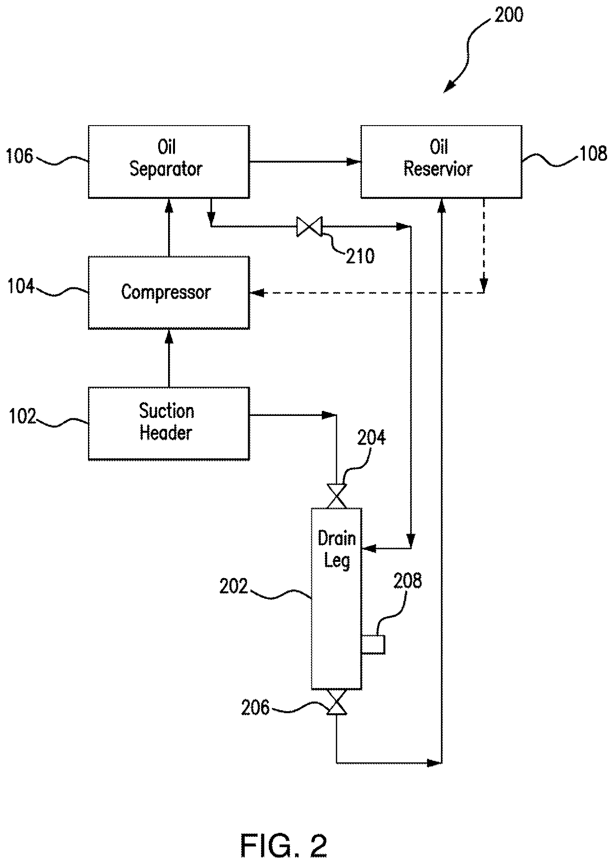 Cooling system with supplemental oil extraction from refrigerant