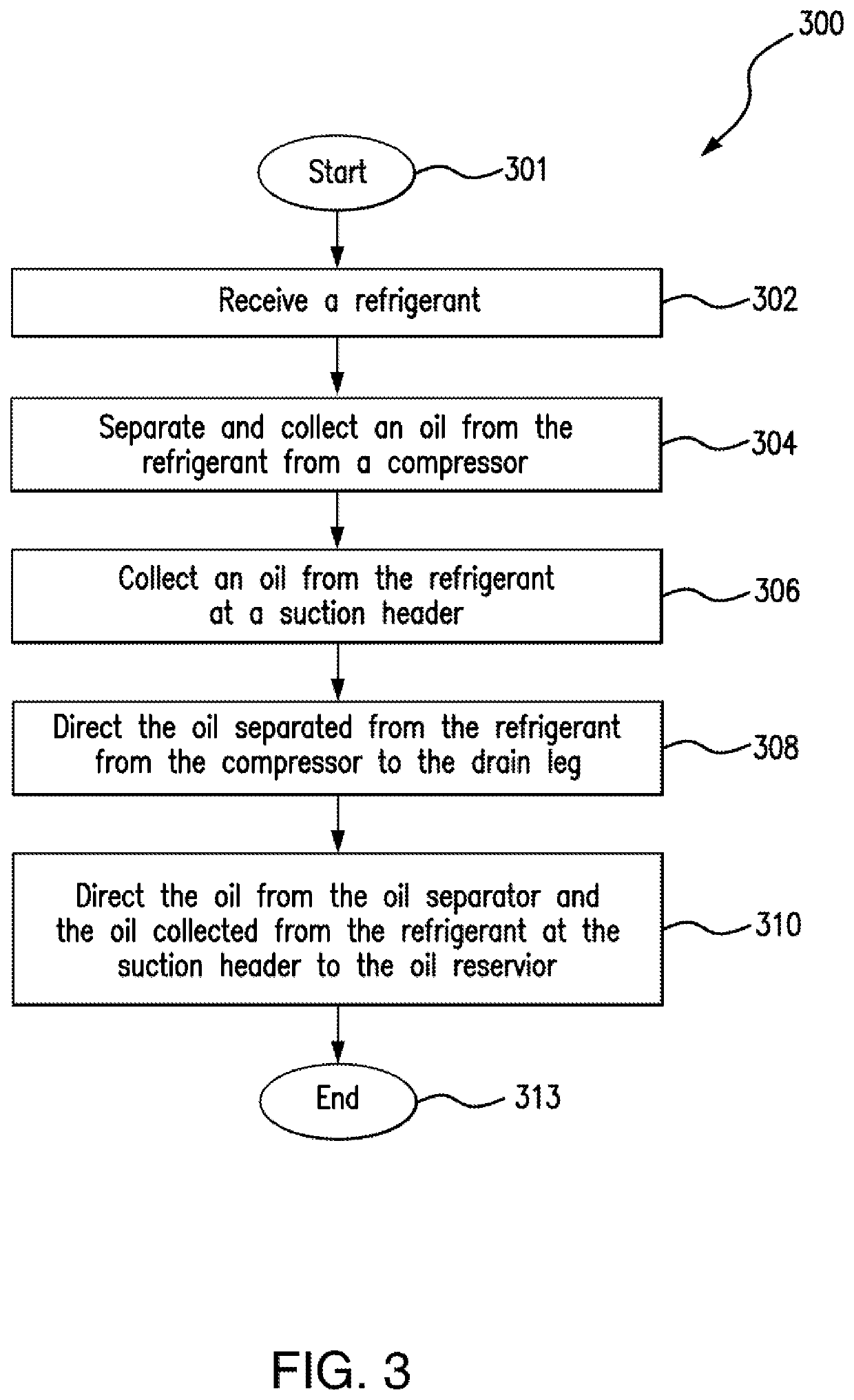 Cooling system with supplemental oil extraction from refrigerant