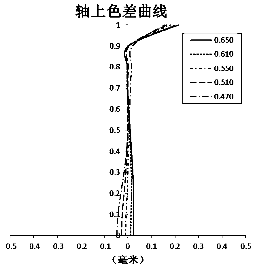 Optical imaging lens