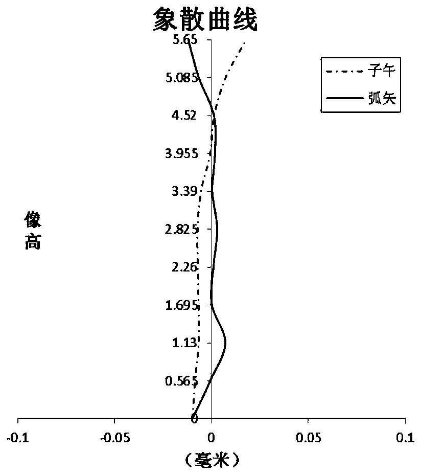 Optical imaging lens