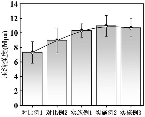 Nitrogen-doped porous carbon granular material for adsorbing CO2 and preparation method of nitrogen-doped porous carbon granular material