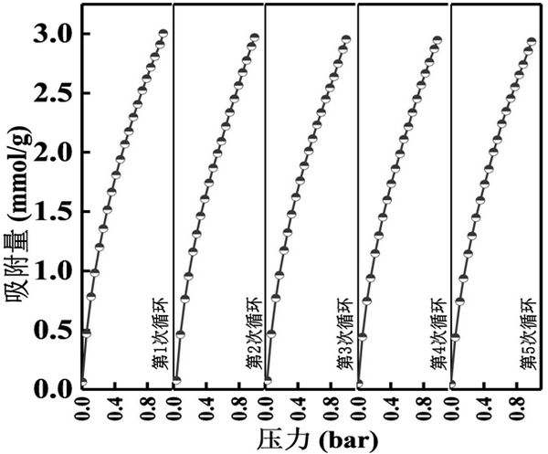 Nitrogen-doped porous carbon granular material for adsorbing CO2 and preparation method of nitrogen-doped porous carbon granular material