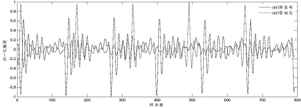 Method for influencing tone perception of reconstructed speech by phase and application in artificial cochlea