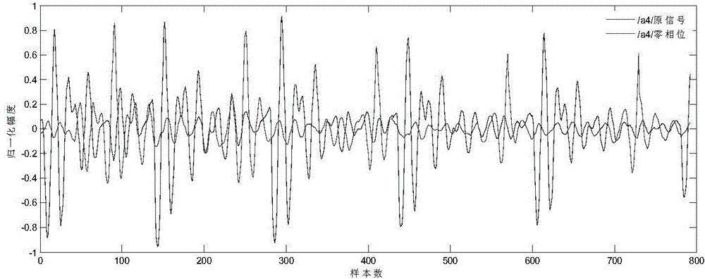 Method for influencing tone perception of reconstructed speech by phase and application in artificial cochlea