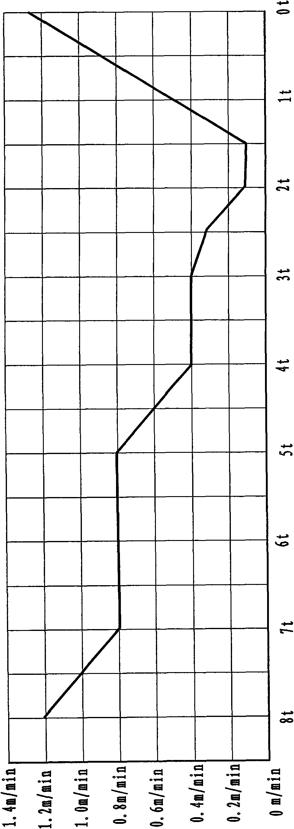 Method for capping nickel and stainless steel continuous casting tail billet