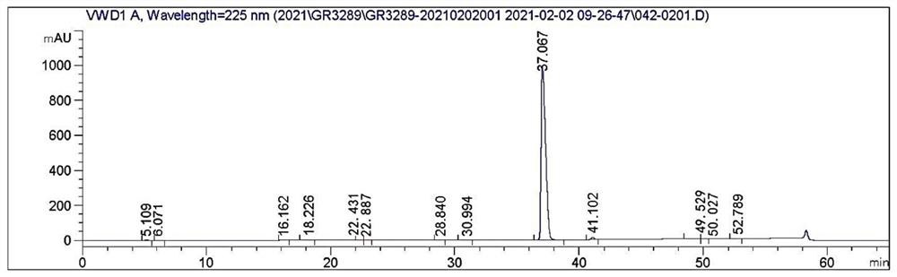 Method for refining dabigatran etexilate and method for controlling specific degradation impurities of dabigatran etexilate