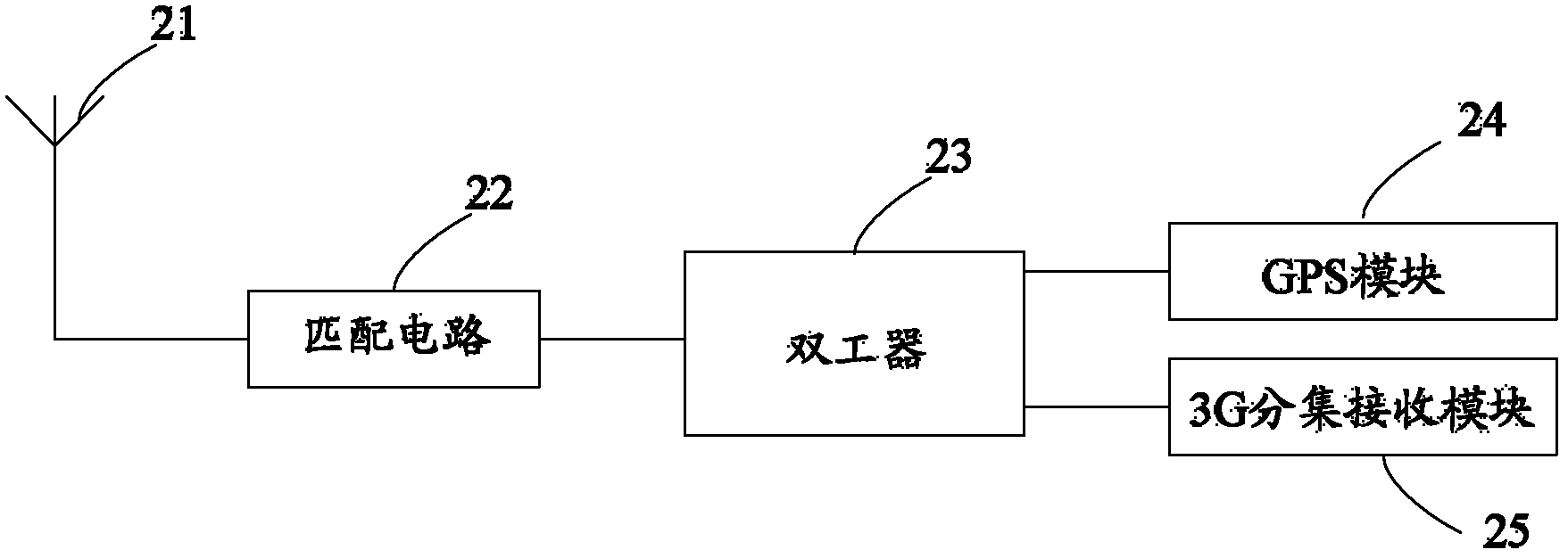 Mobile terminal and GPS and 3G single-antenna realizing device