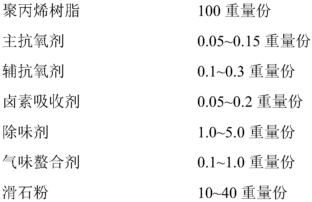 Preparation method of polypropylene composition