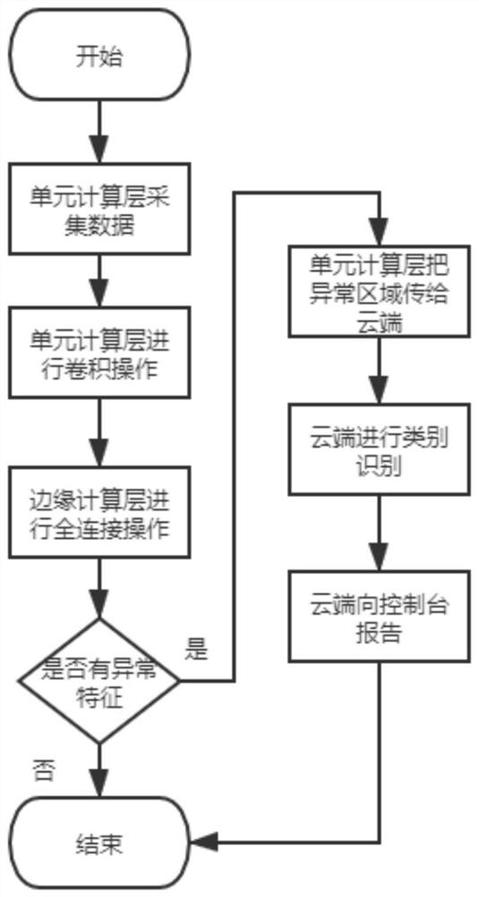 Side-cloud collaborative intelligent inspection method and system for electric power internet of things