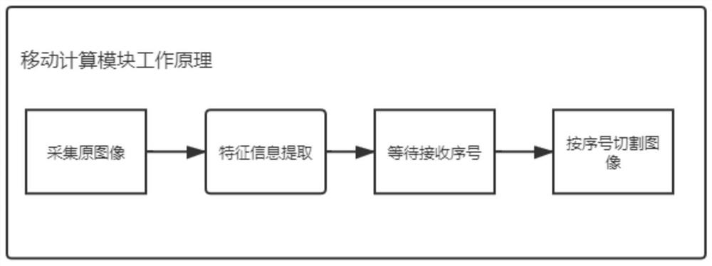 Side-cloud collaborative intelligent inspection method and system for electric power internet of things