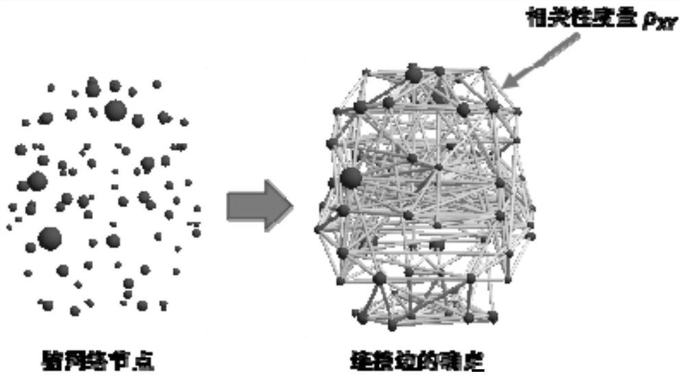 A feature extraction method for Alzheimer's disease brain network based on continuous homology technology