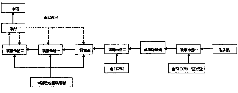 Method for processing organosilicon waste water