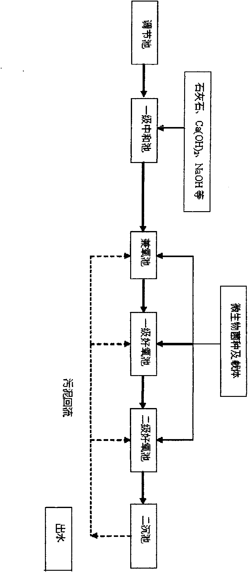 Method for processing organosilicon waste water