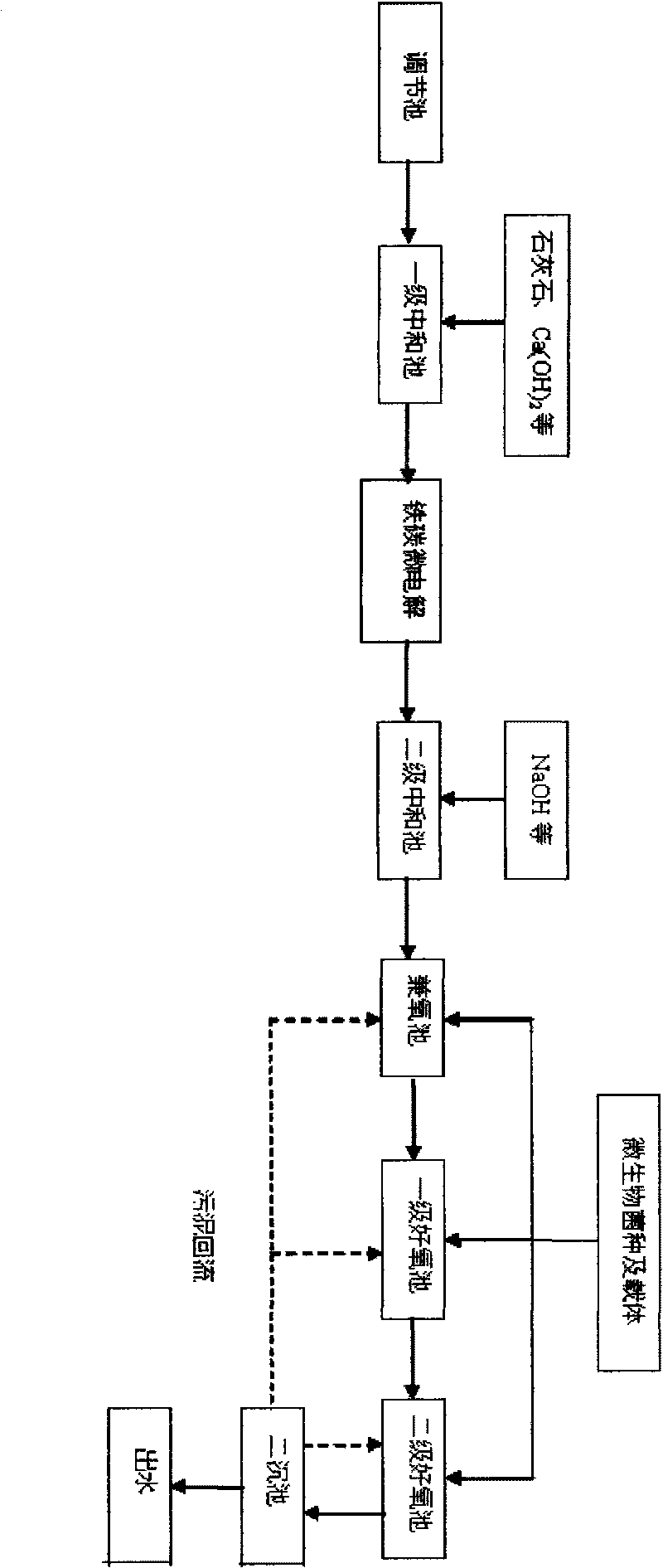 Method for processing organosilicon waste water