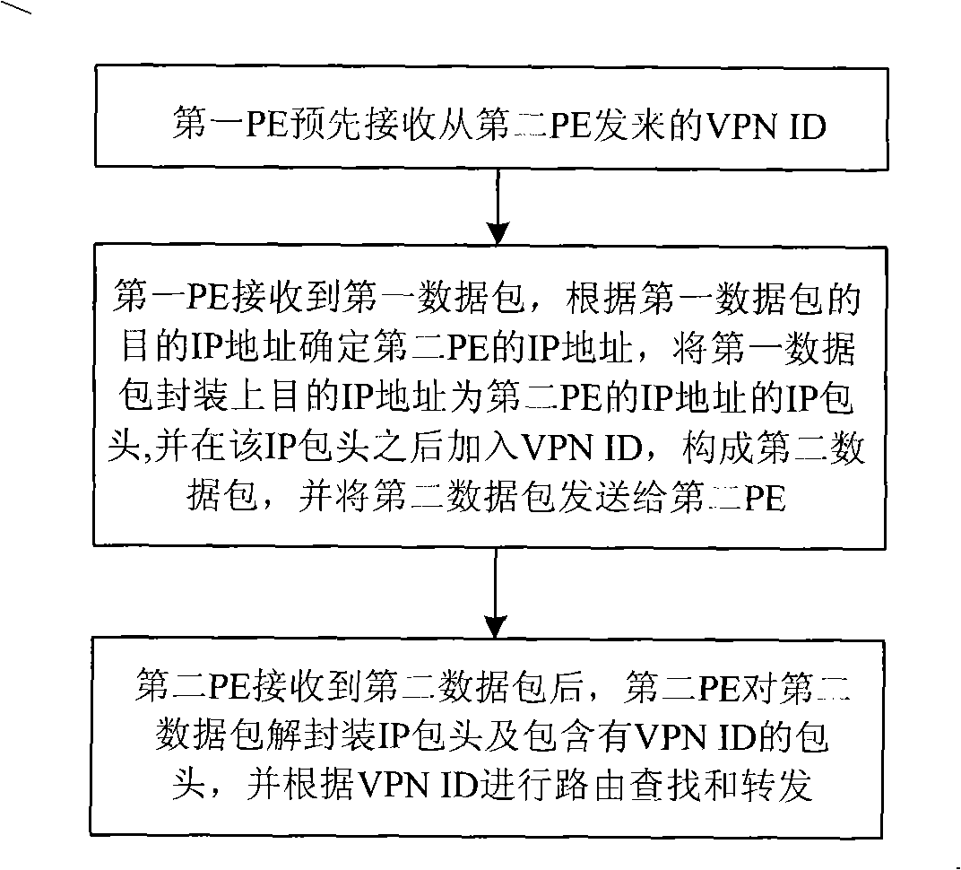 Virtual private network system and data processing method thereof