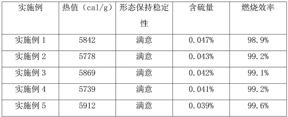 Biomass briquette fuel and preparation method thereof