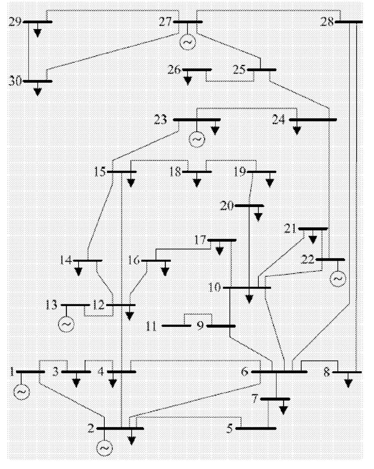 Fast generation adjustment algorithm for energy management system