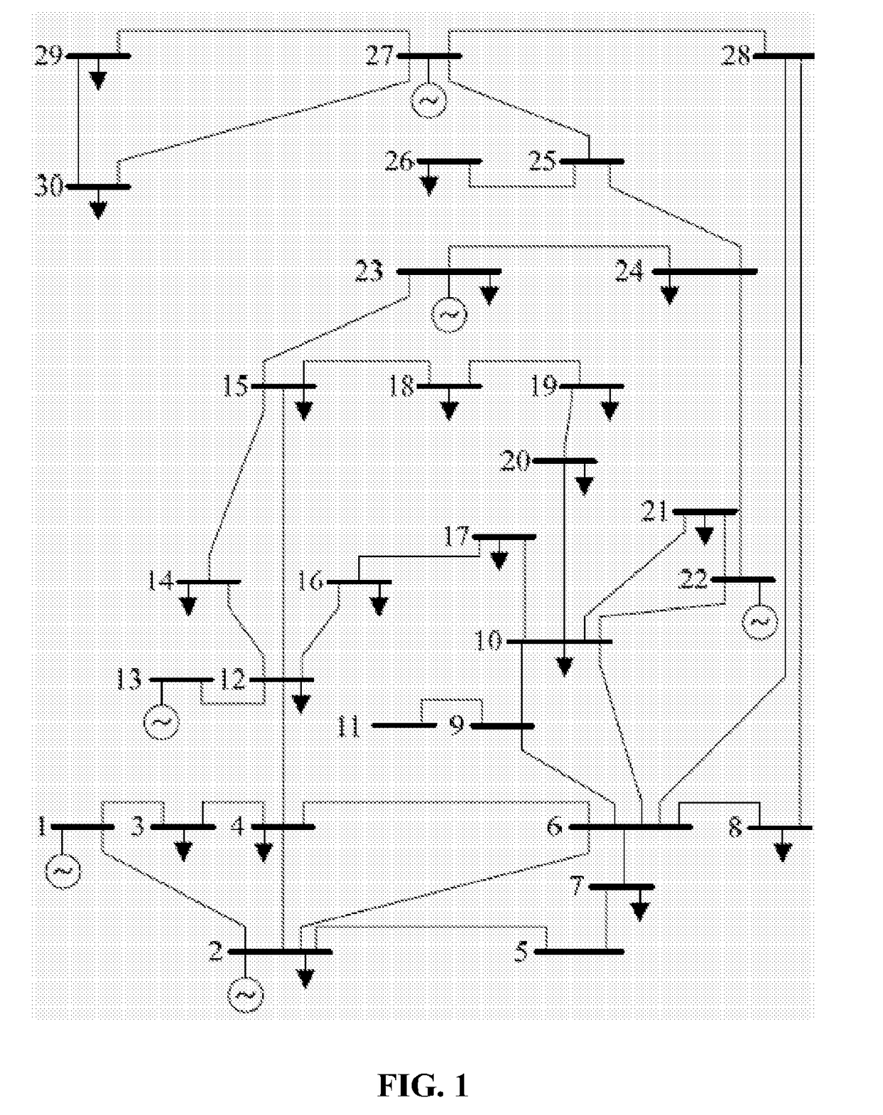 Fast generation adjustment algorithm for energy management system