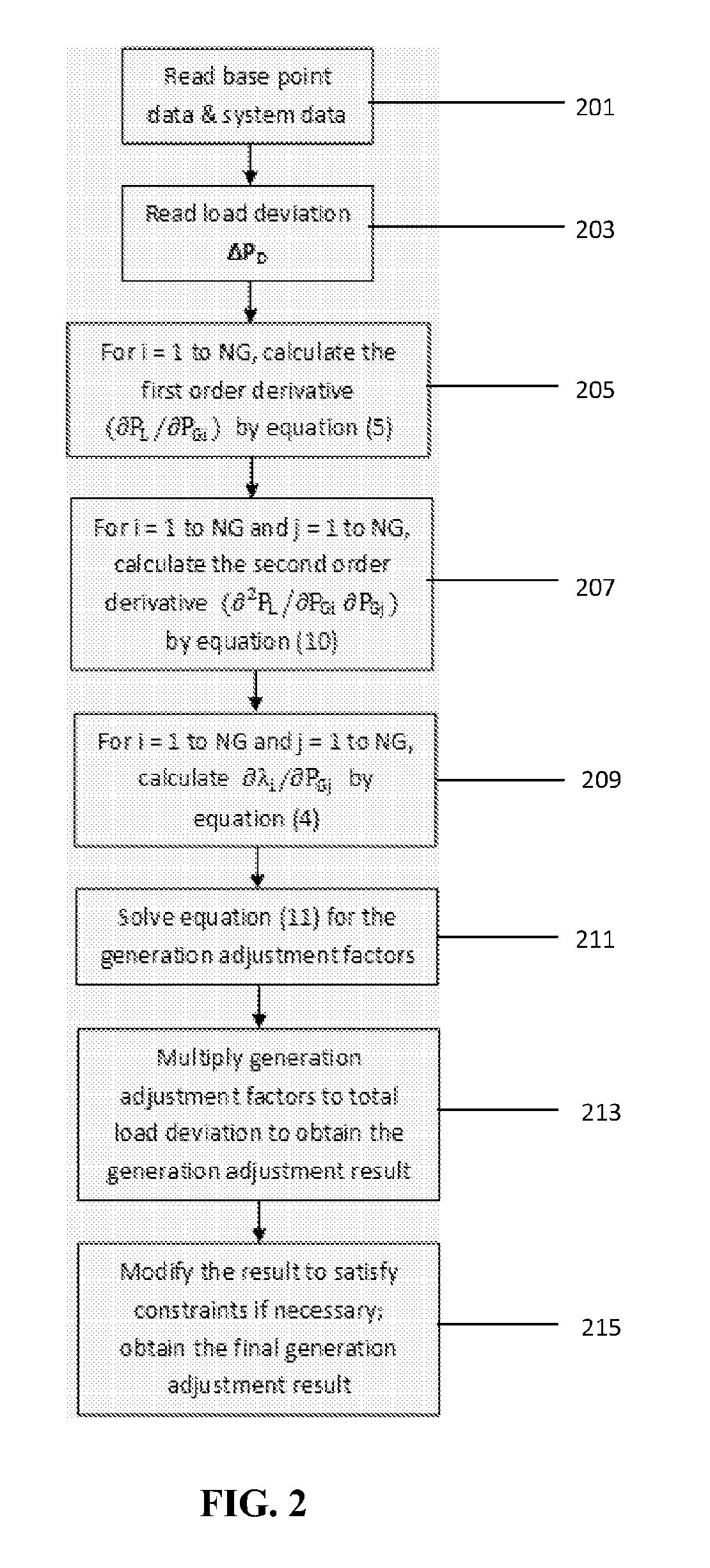 Fast generation adjustment algorithm for energy management system