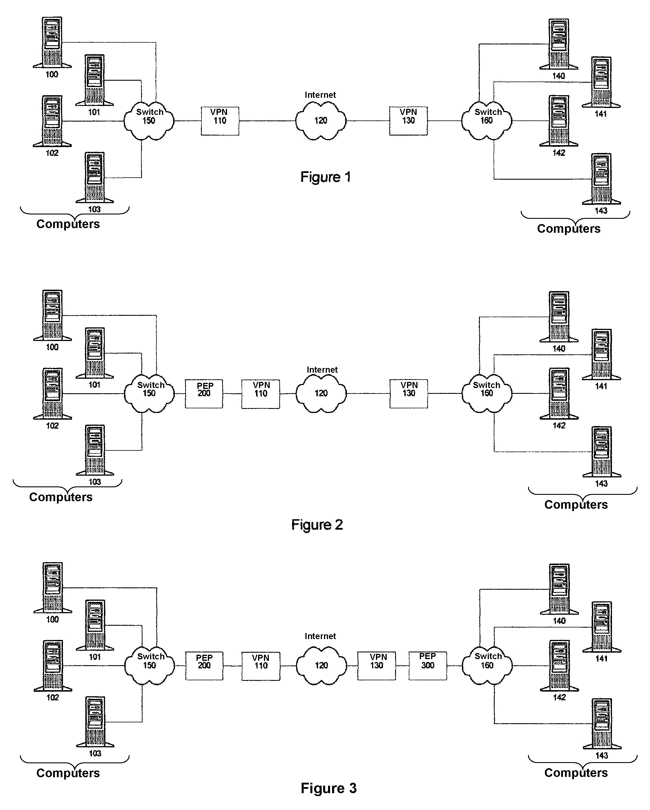 Flow control system architecture