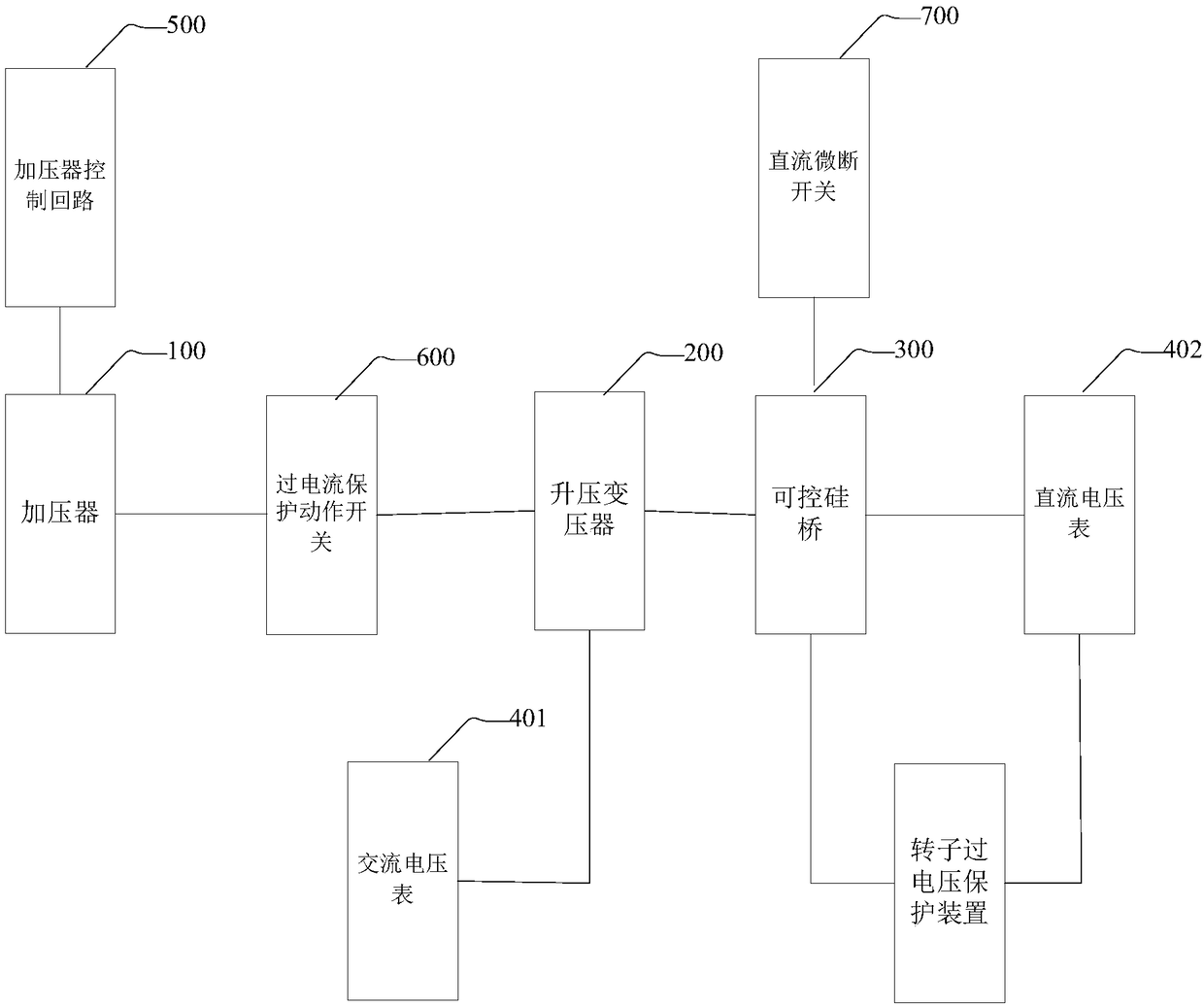 Direct current checking equipment applicable to rotor overvoltage protection device