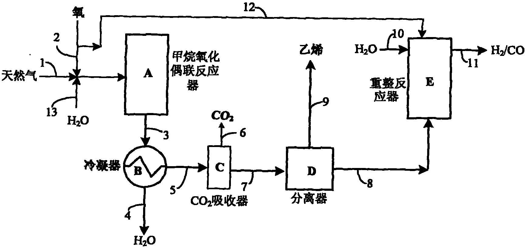 Joint process for preparing ethylene and synthesis gas by direct conversion of methane