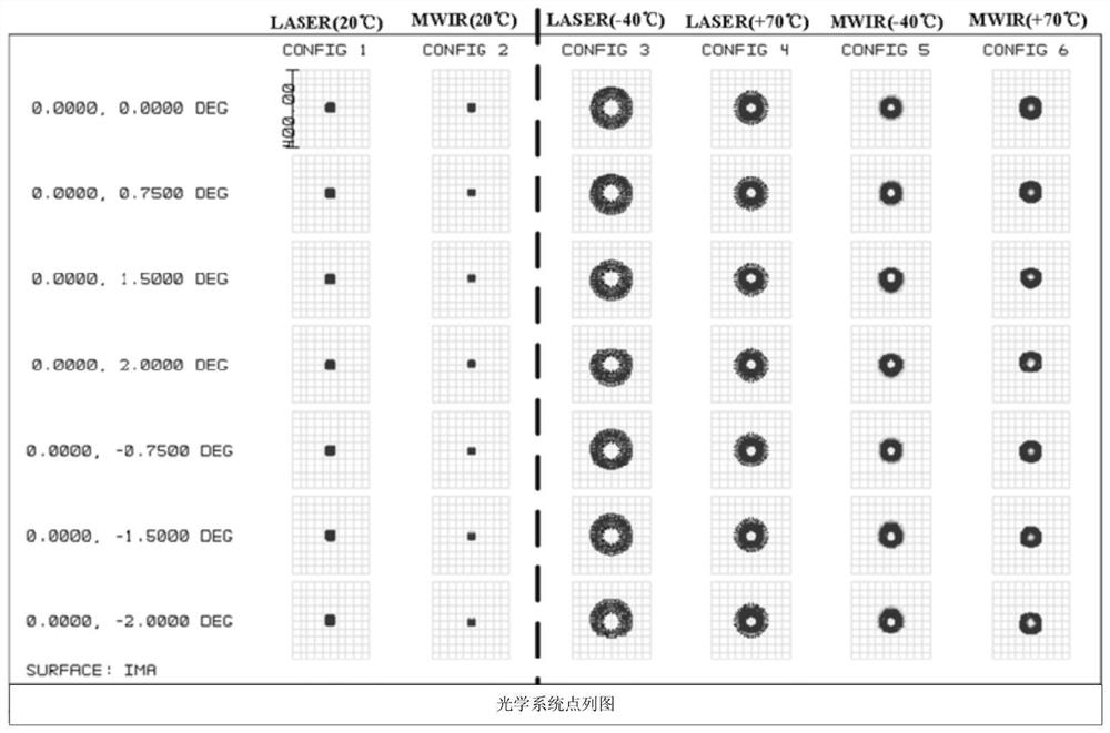 An Active Laser Infrared Composite Coaxial Common Aperture Imaging Optical System